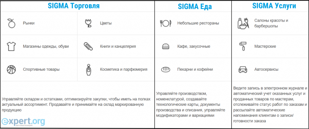SIGMA Торговля (1).png SIGMA Торговля (1).png