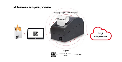 Оборудование для маркировки товара