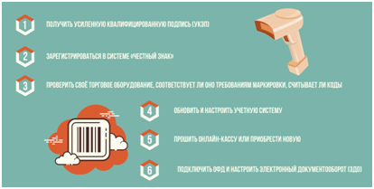 Как маркировать товар